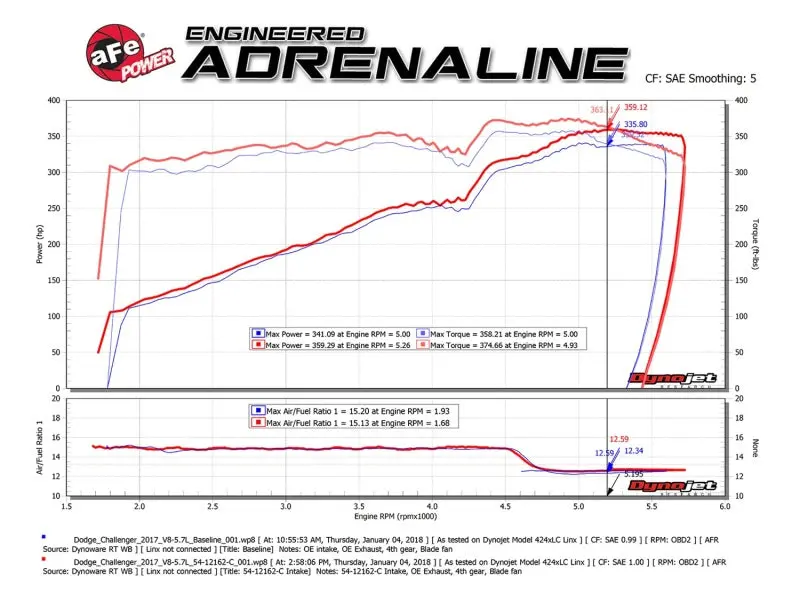 Afe Magnumforce Intakes Stage-2 P5r Carbon Fiber Ais 11-17 Dodge Challenger/Charger V8-5.7L Hemi 1