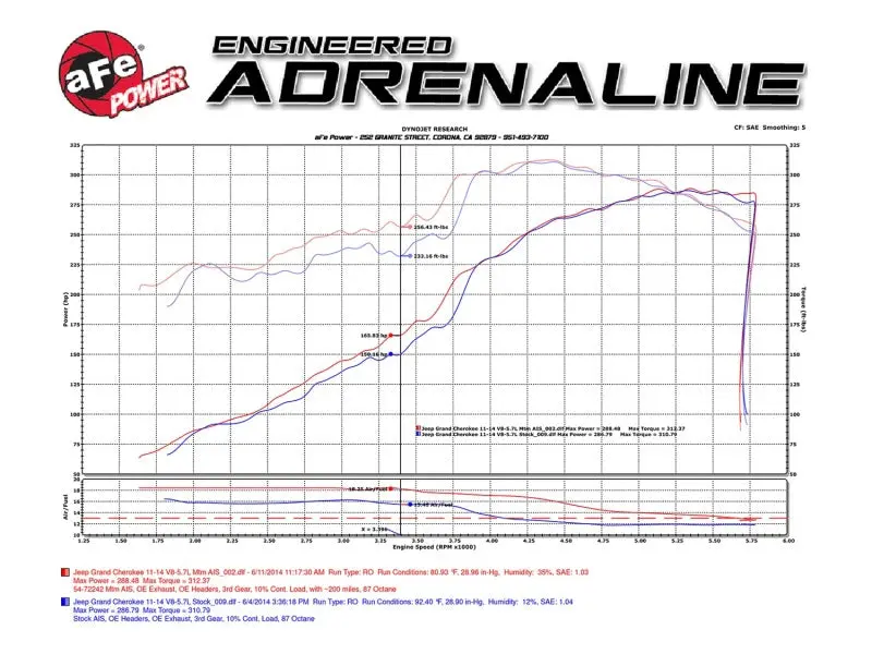 Afe Momentum Gt Pro 5R Cold Air Intake System 11-17 Jeep Grand Cherokee (Wk2) V8 5.7L Hemi 1