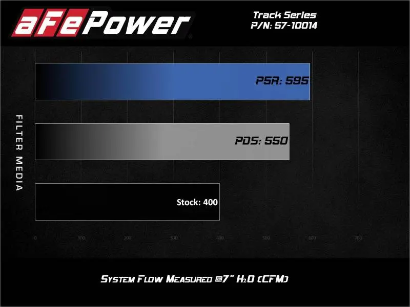Afe Magnumforce Intake Stage-2 Pro Dry S 12-21 Jeep Grand Cherokee (Wk2) V8-6.4L Hemi 1